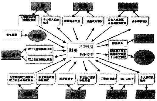 一卡通網(wǎng)絡(luò)平臺(tái)示意圖