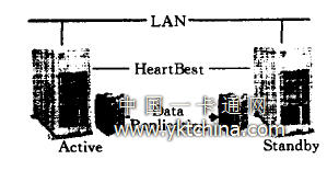 純軟件雙機(jī)熱備份系統(tǒng)