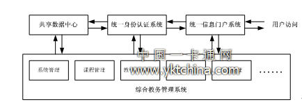 教務系統(tǒng)對接總體邏輯圖