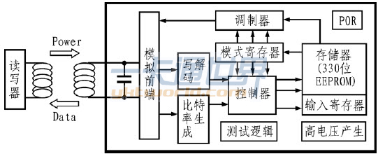 T5557 應用系統(tǒng)結構圖