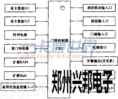 門(mén)禁硬件原理圖