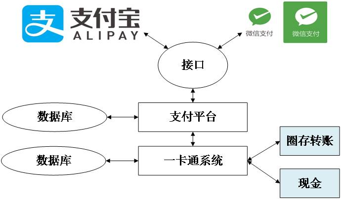 智慧餐廳的多種收費(fèi)方式.jpg