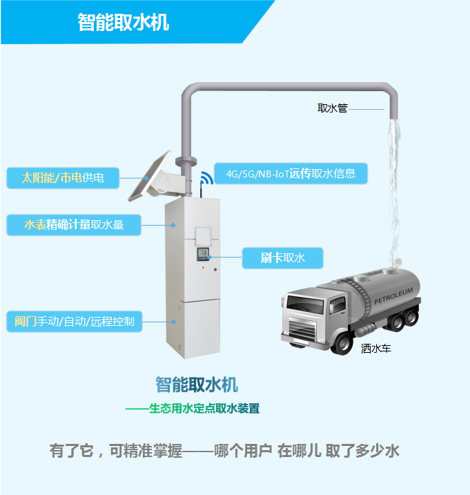 智能取水機(jī)——生態(tài)用水定點取水裝置，有了它，可精準(zhǔn)掌握——哪個用戶，在哪兒，取了多少水