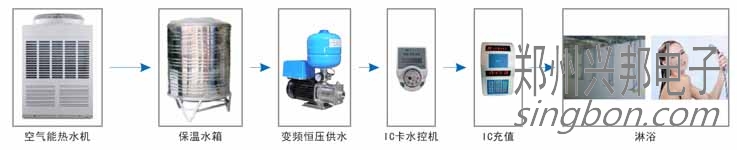 IC卡熱水淋浴系統(tǒng)